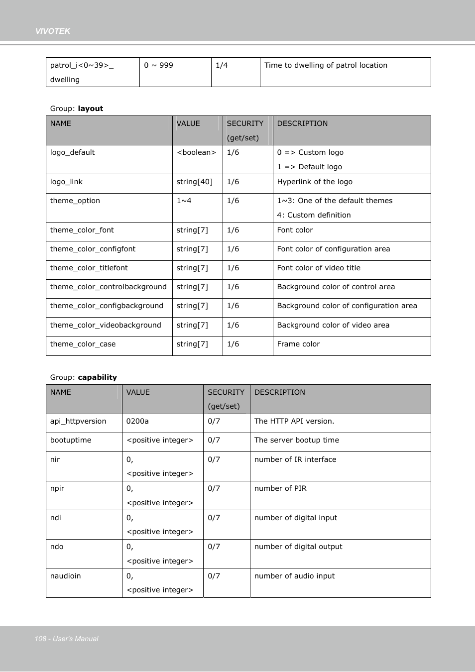 Vivotek PZ7132 User Manual | Page 108 / 130