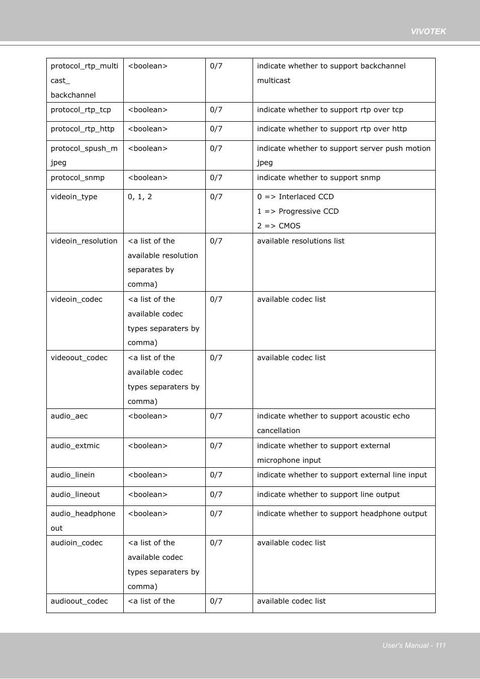 Vivotek PZ7132 User Manual | Page 111 / 130