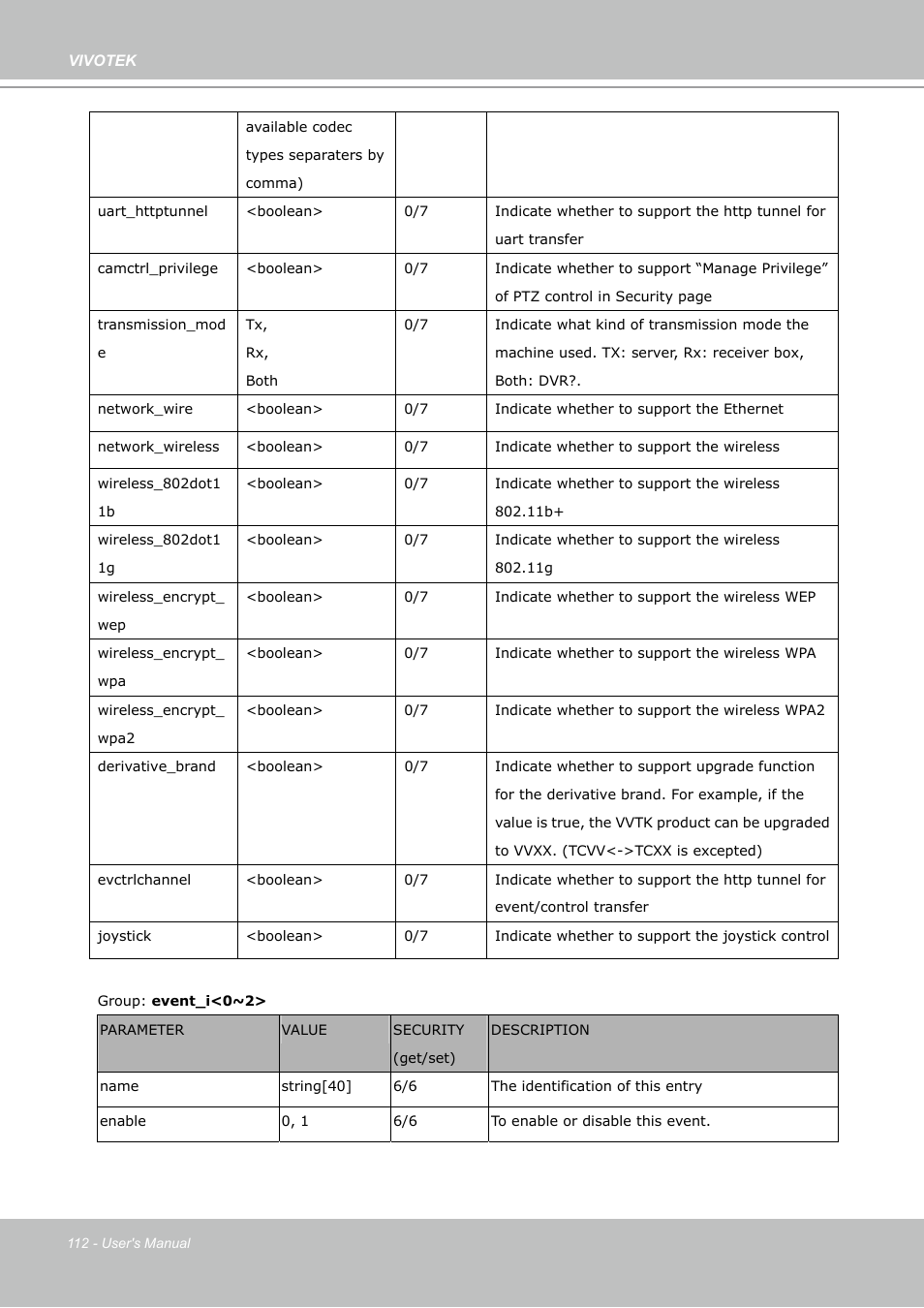 Vivotek PZ7132 User Manual | Page 112 / 130