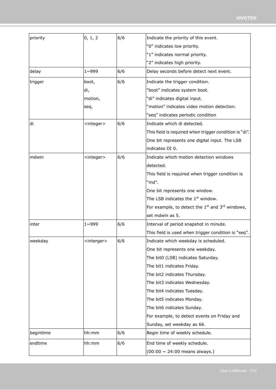 Vivotek PZ7132 User Manual | Page 113 / 130