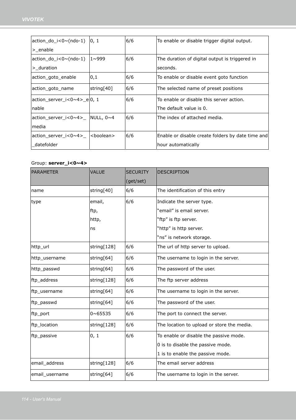 Vivotek PZ7132 User Manual | Page 114 / 130