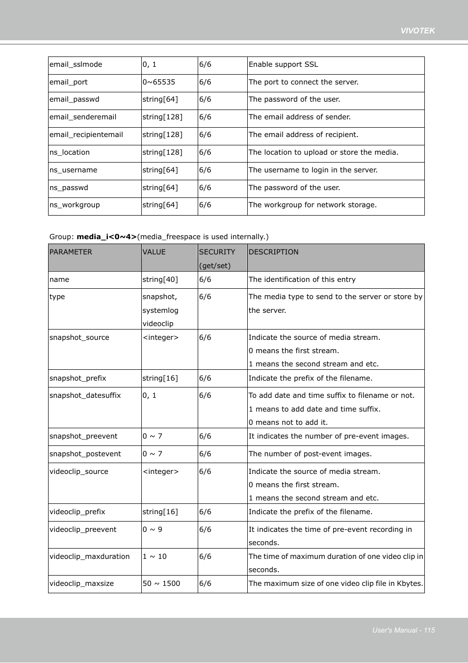 Vivotek PZ7132 User Manual | Page 115 / 130