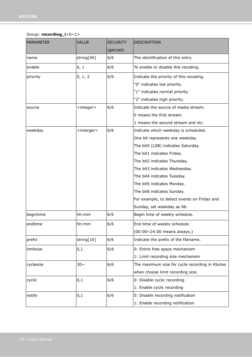 Vivotek PZ7132 User Manual | Page 116 / 130