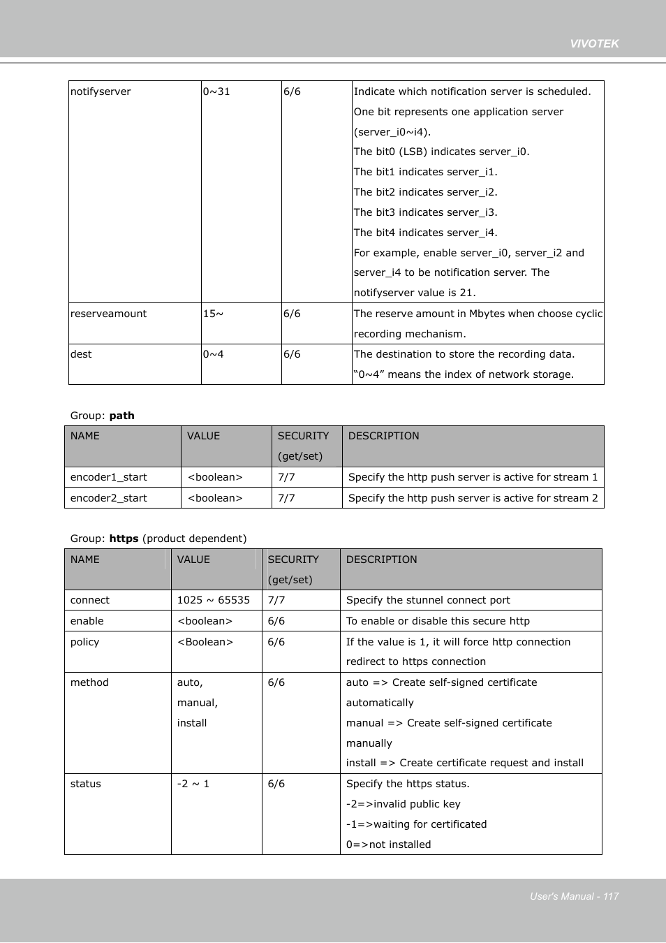 Vivotek PZ7132 User Manual | Page 117 / 130