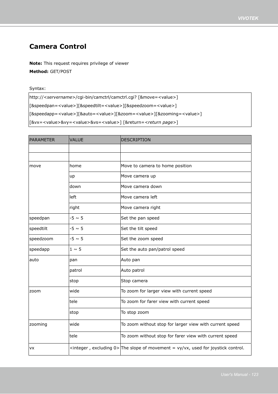 Camera control | Vivotek PZ7132 User Manual | Page 123 / 130