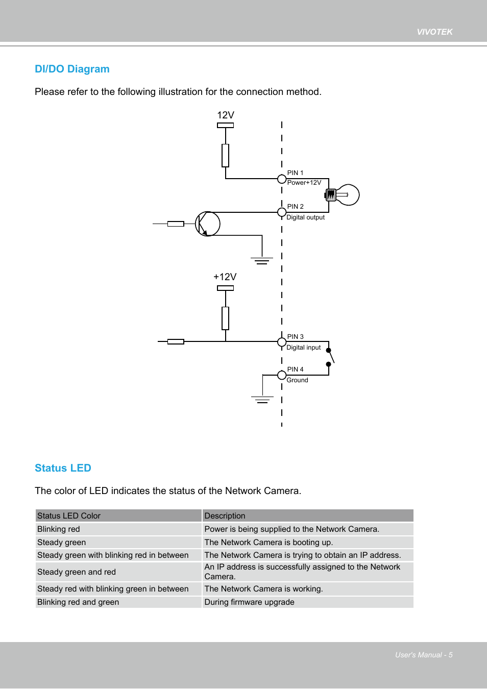 Di/do diagram, Status led | Vivotek PZ7132 User Manual | Page 5 / 130