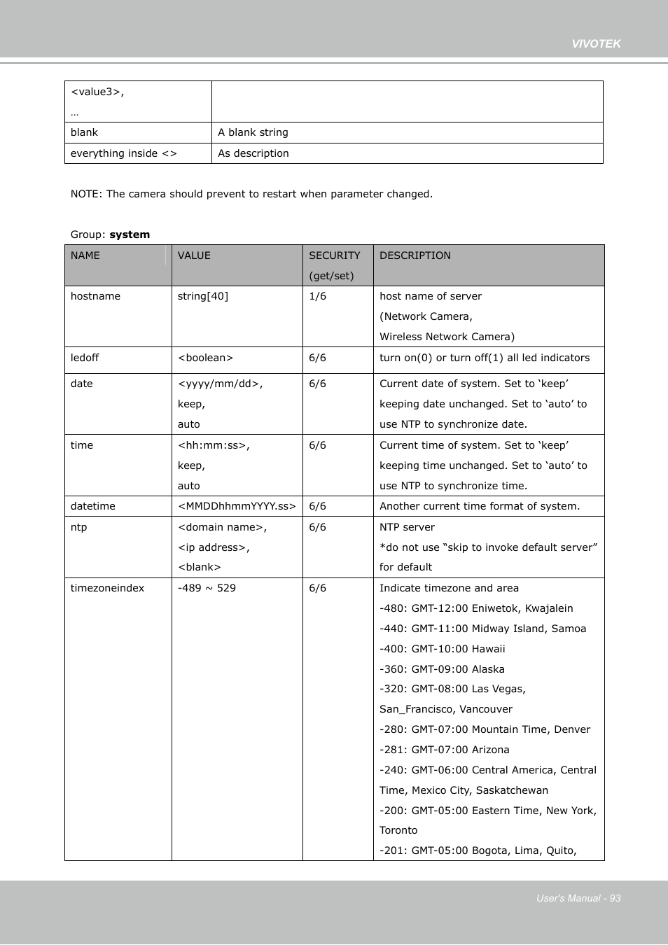 Vivotek PZ7132 User Manual | Page 93 / 130