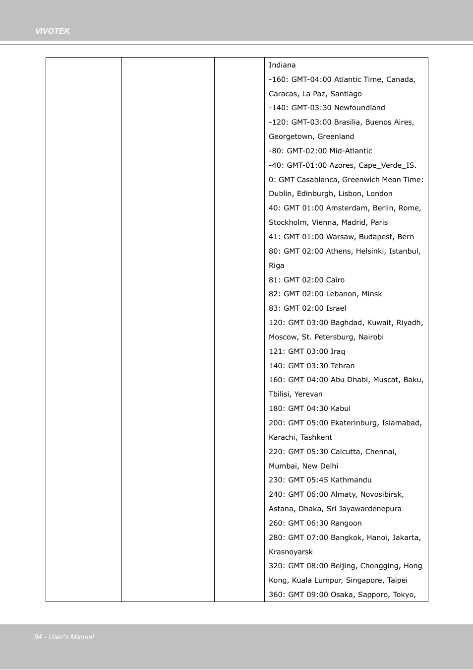 Vivotek PZ7132 User Manual | Page 94 / 130