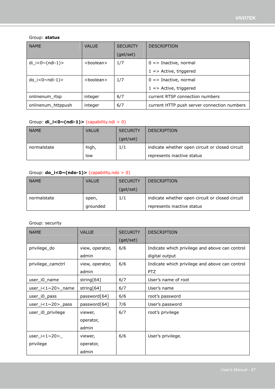 Vivotek PZ7132 User Manual | Page 97 / 130
