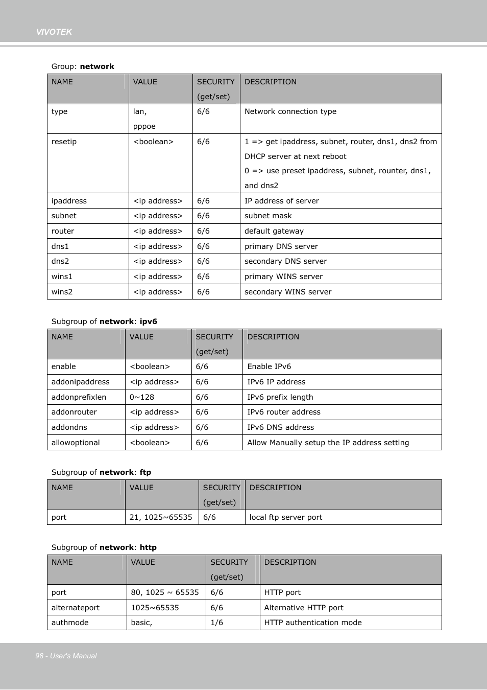 Vivotek PZ7132 User Manual | Page 98 / 130