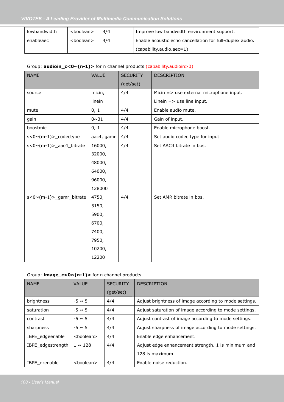 Vivotek IP7130 User Manual | Page 100 / 125