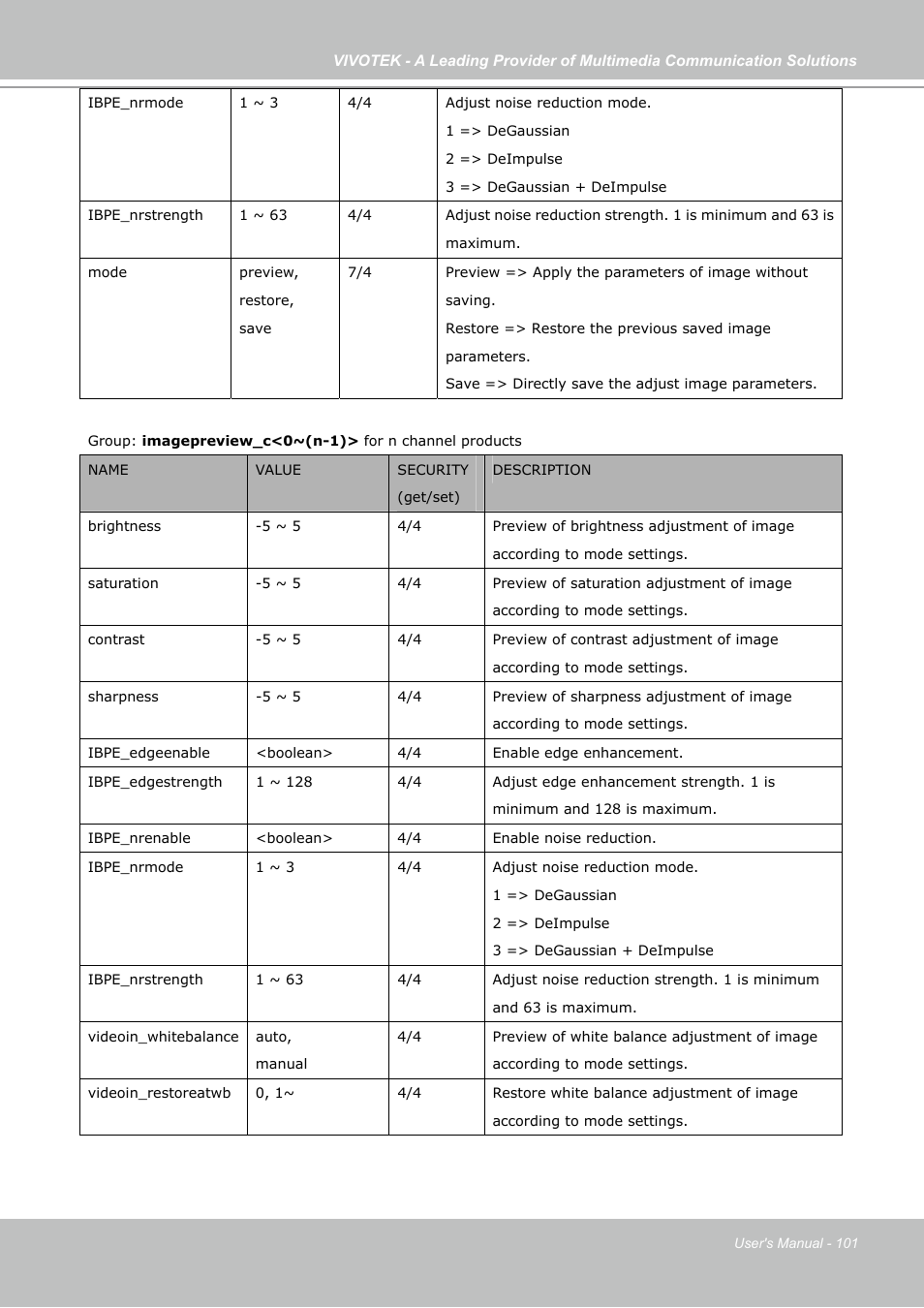 Vivotek IP7130 User Manual | Page 101 / 125