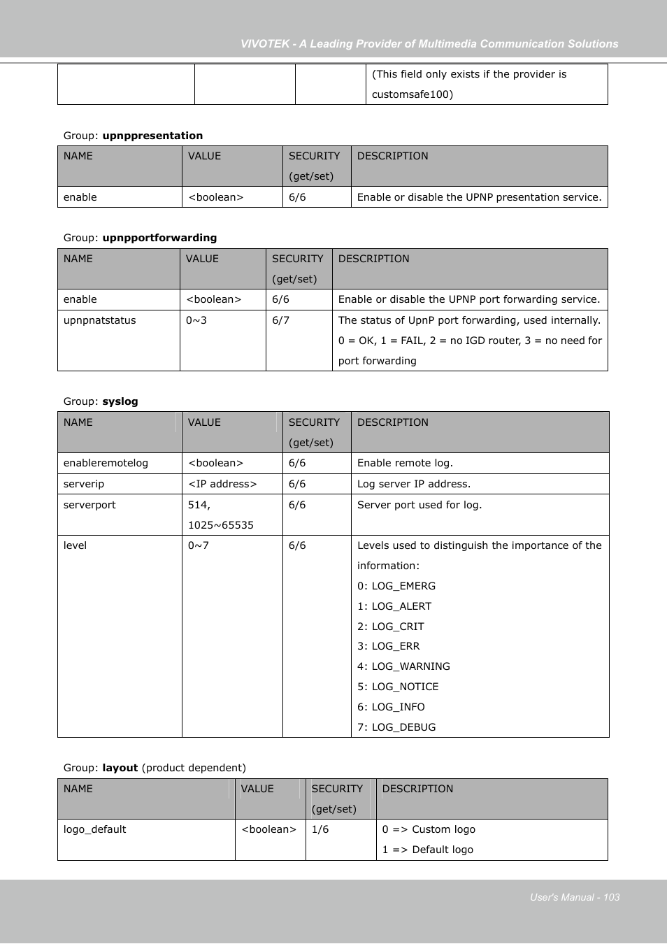 Vivotek IP7130 User Manual | Page 103 / 125