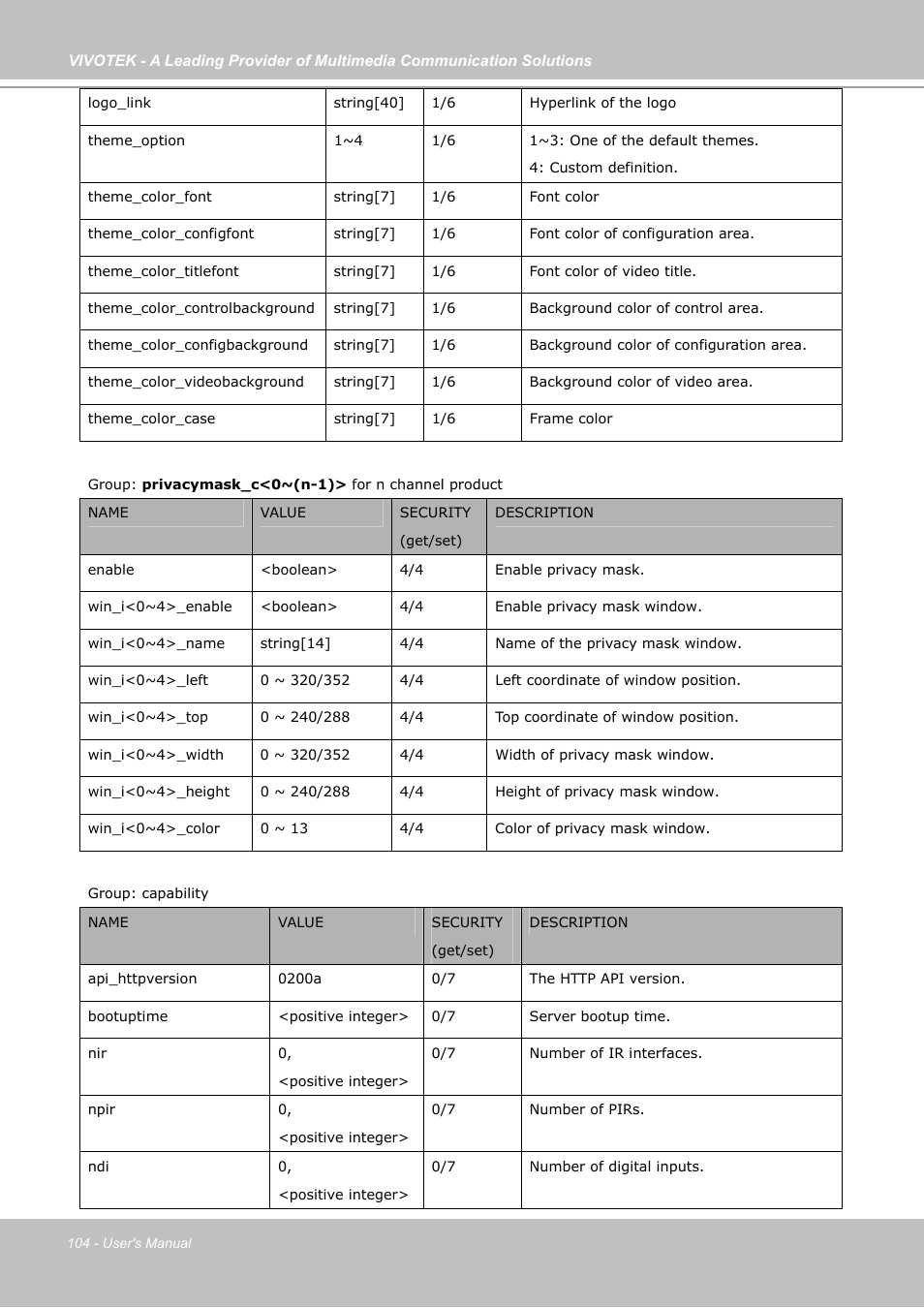 Vivotek IP7130 User Manual | Page 104 / 125