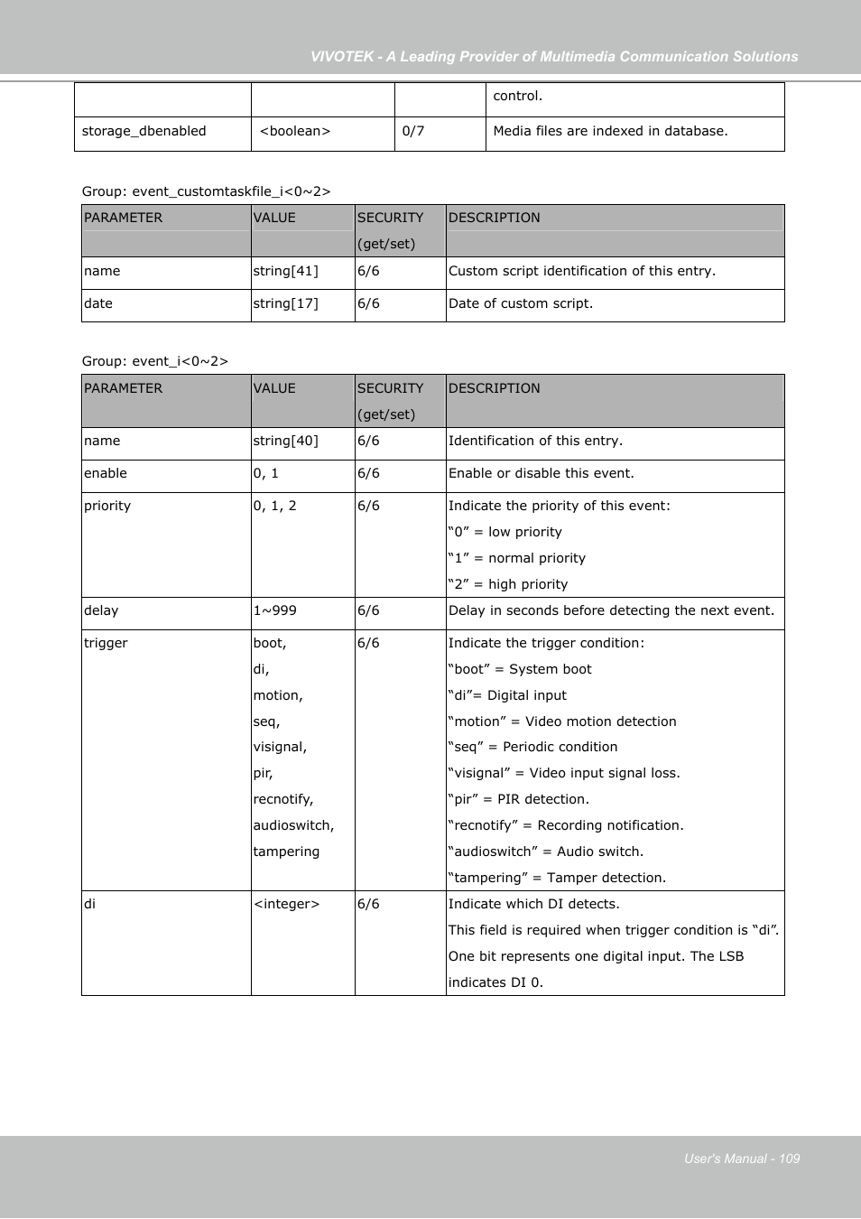 Vivotek IP7130 User Manual | Page 109 / 125