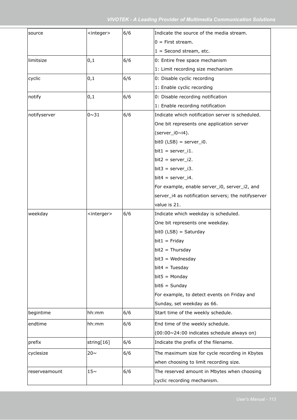 Vivotek IP7130 User Manual | Page 113 / 125