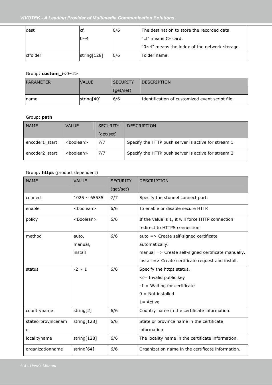 Vivotek IP7130 User Manual | Page 114 / 125
