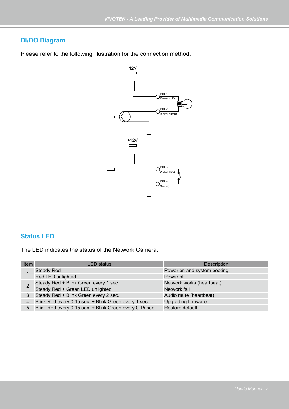 Di/do diagram, Status led, The led indicates the status of the network camera | Vivotek IP7130 User Manual | Page 5 / 125