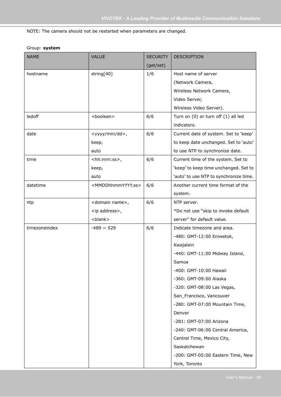 Vivotek IP7130 User Manual | Page 89 / 125