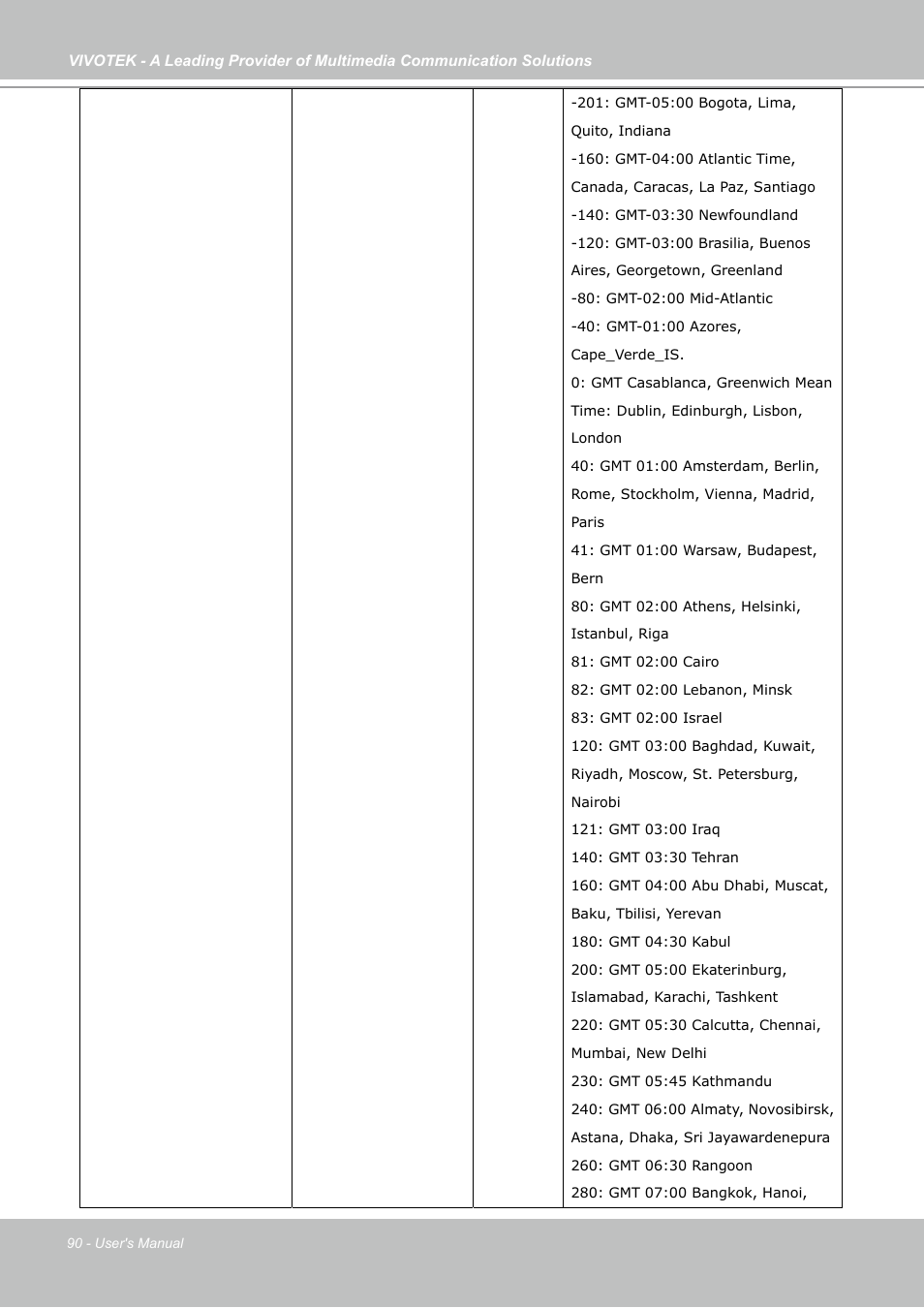Vivotek IP7130 User Manual | Page 90 / 125
