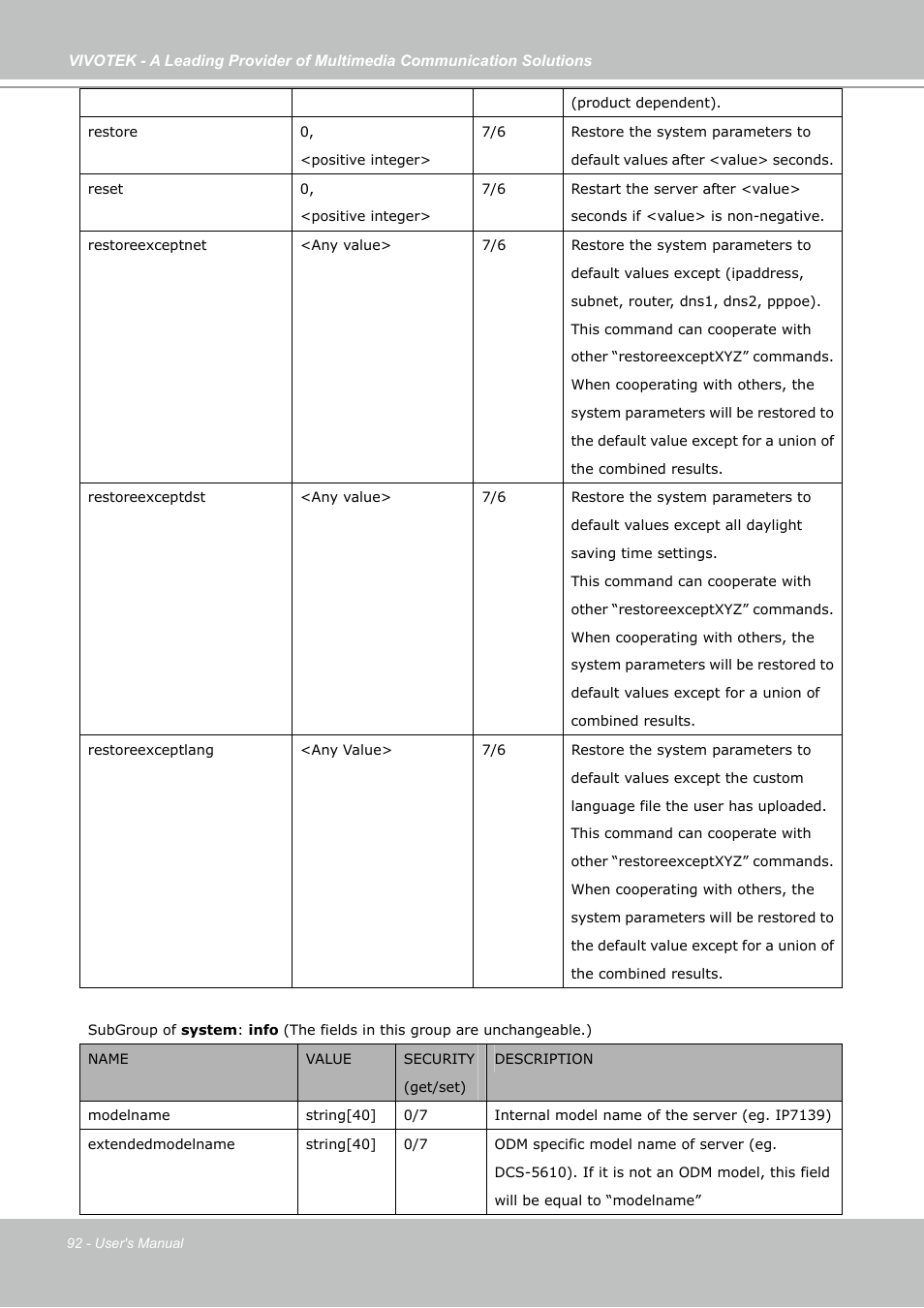 Vivotek IP7130 User Manual | Page 92 / 125
