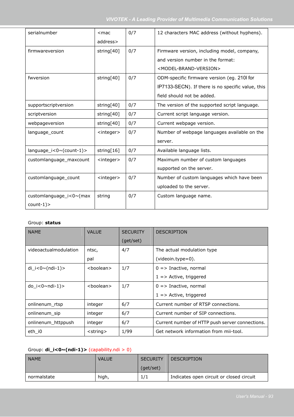 Vivotek IP7130 User Manual | Page 93 / 125