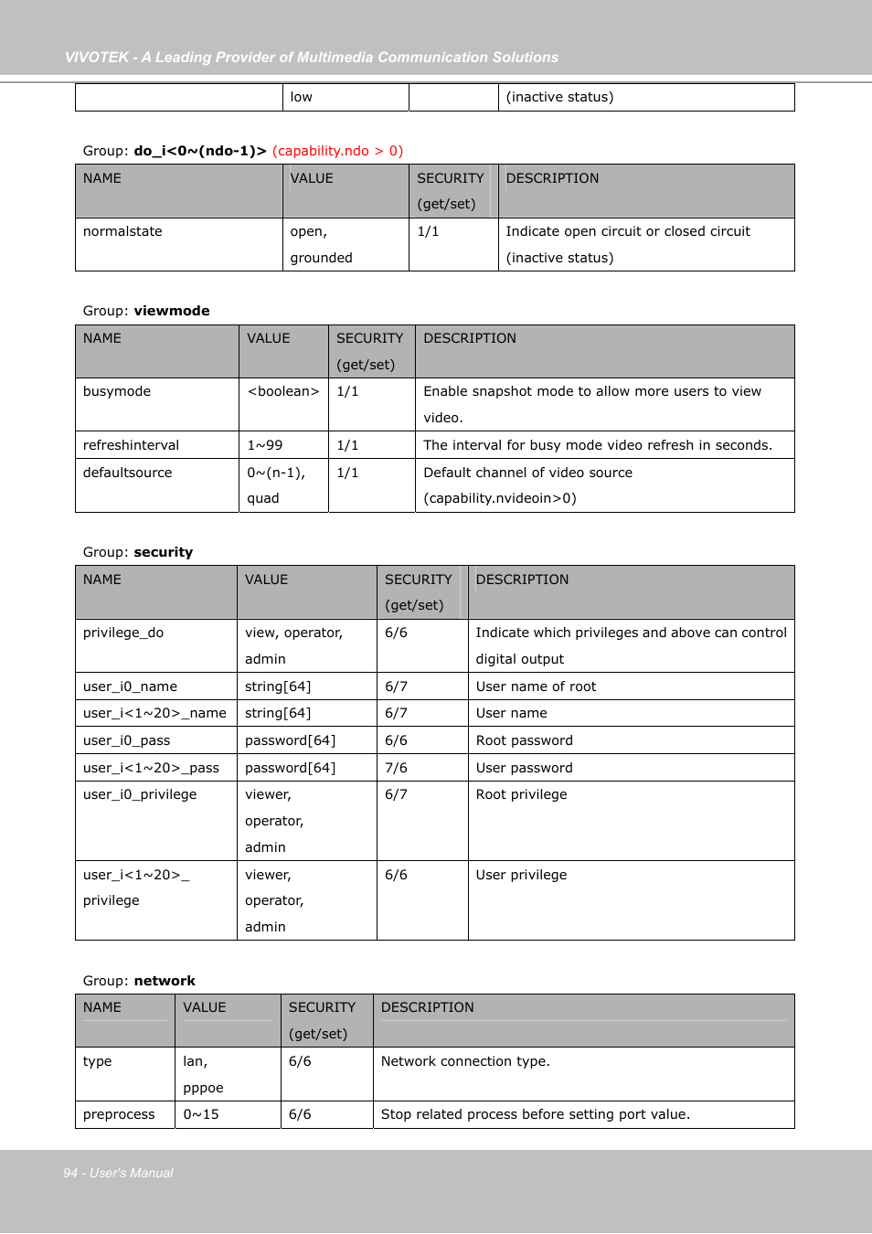 Vivotek IP7130 User Manual | Page 94 / 125