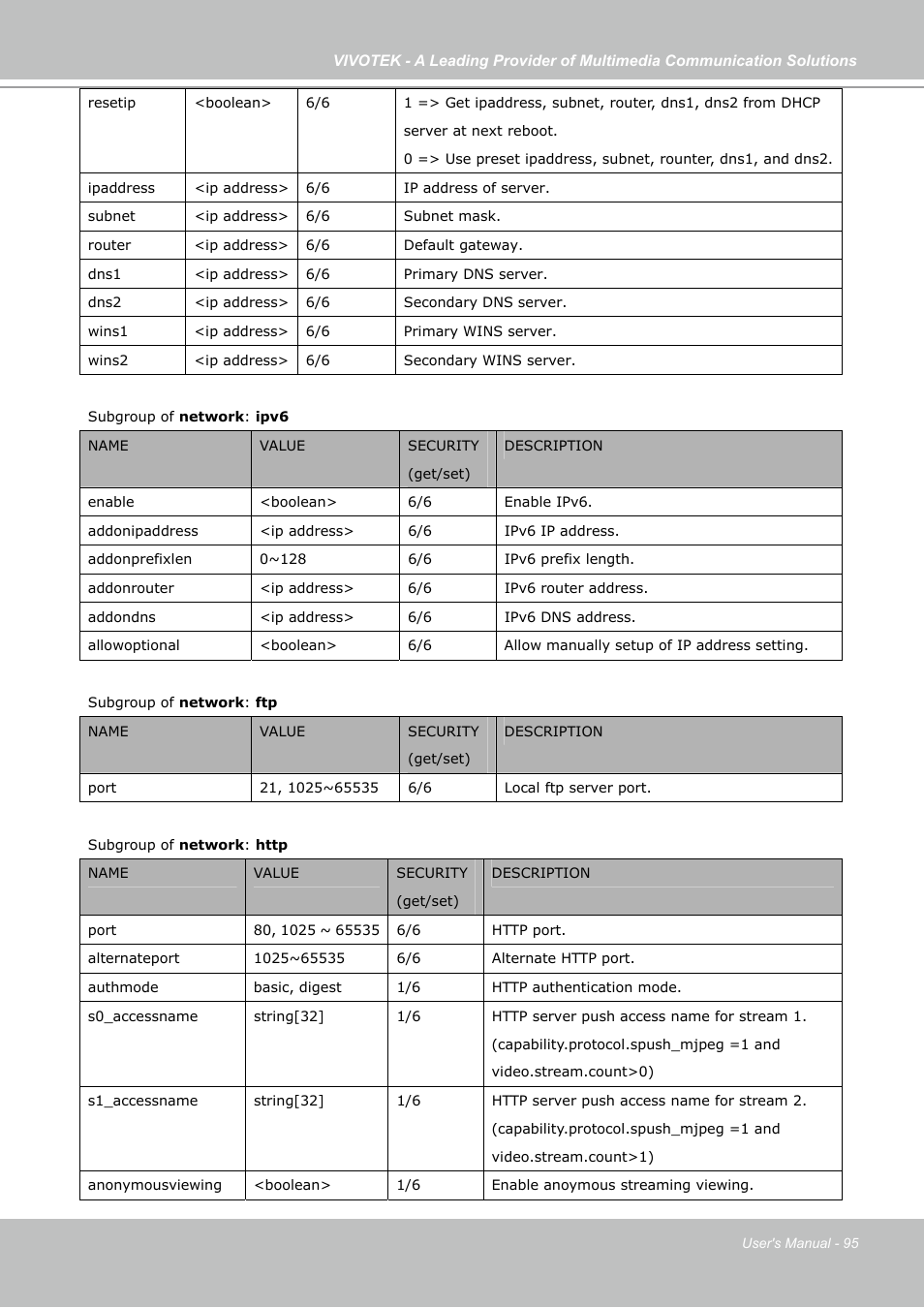 Vivotek IP7130 User Manual | Page 95 / 125