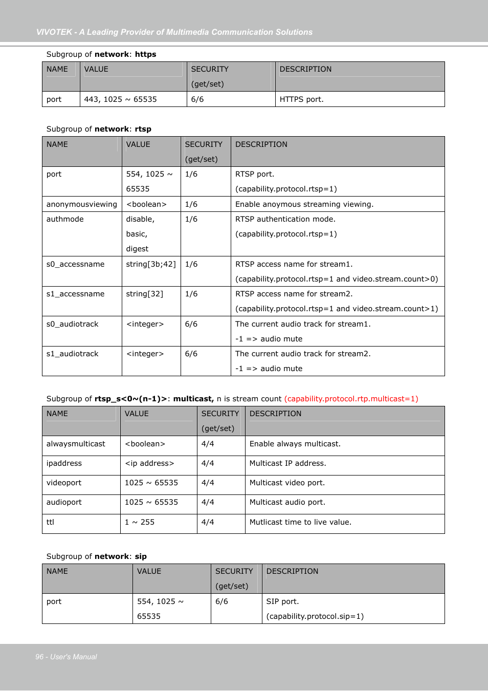 Vivotek IP7130 User Manual | Page 96 / 125