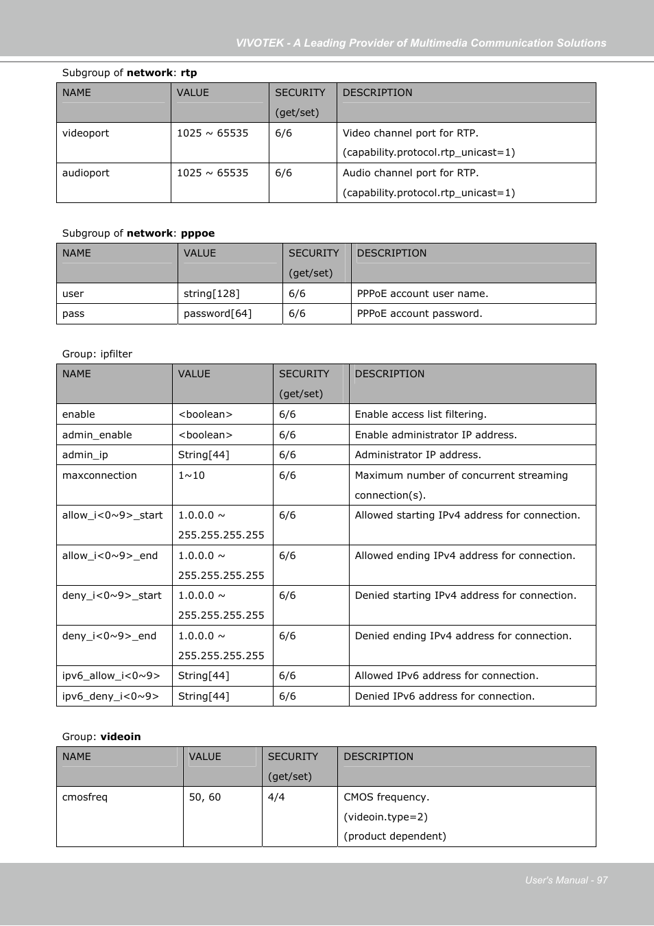 Vivotek IP7130 User Manual | Page 97 / 125