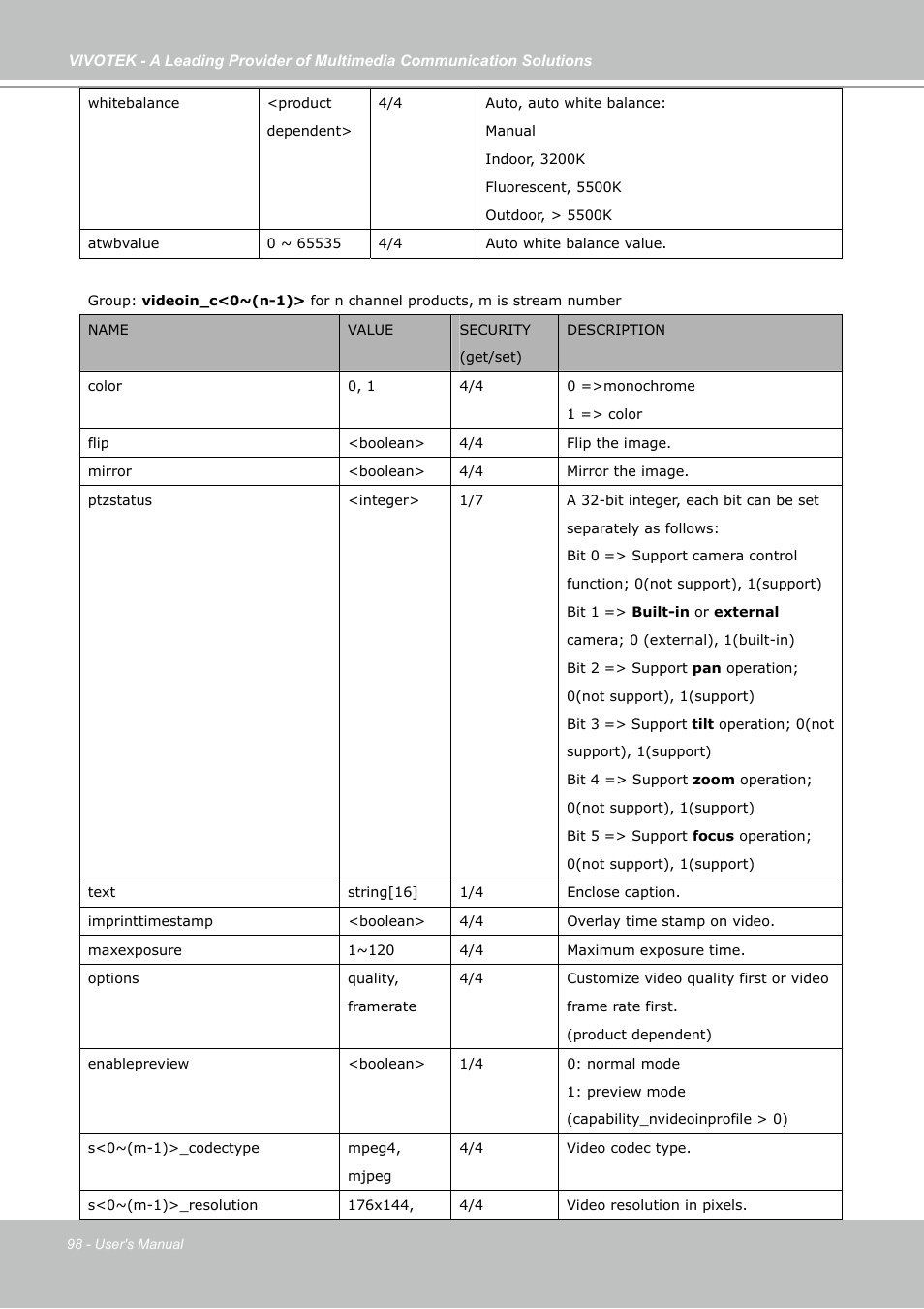 Vivotek IP7130 User Manual | Page 98 / 125