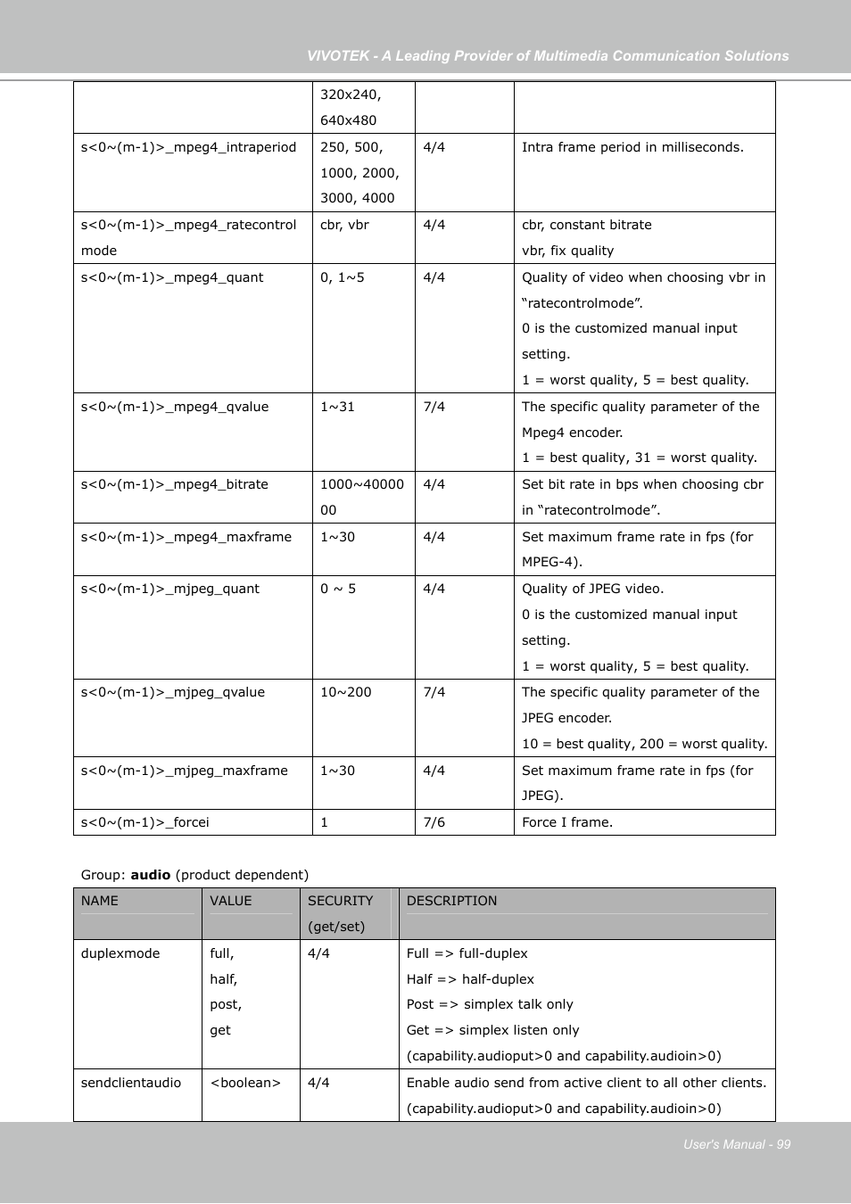 Vivotek IP7130 User Manual | Page 99 / 125