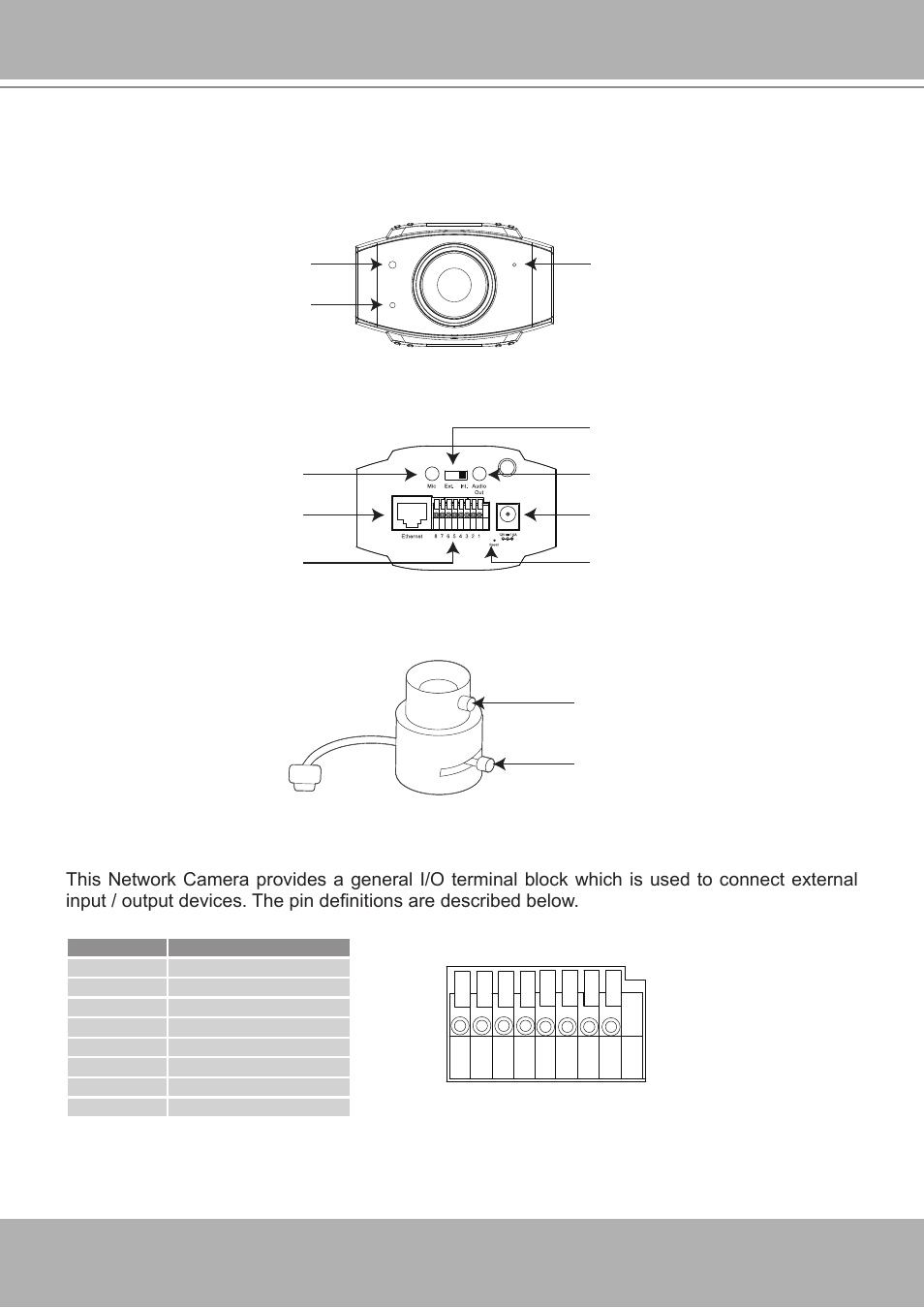 Physical description | Vivotek IP7251 User Manual | Page 4 / 109