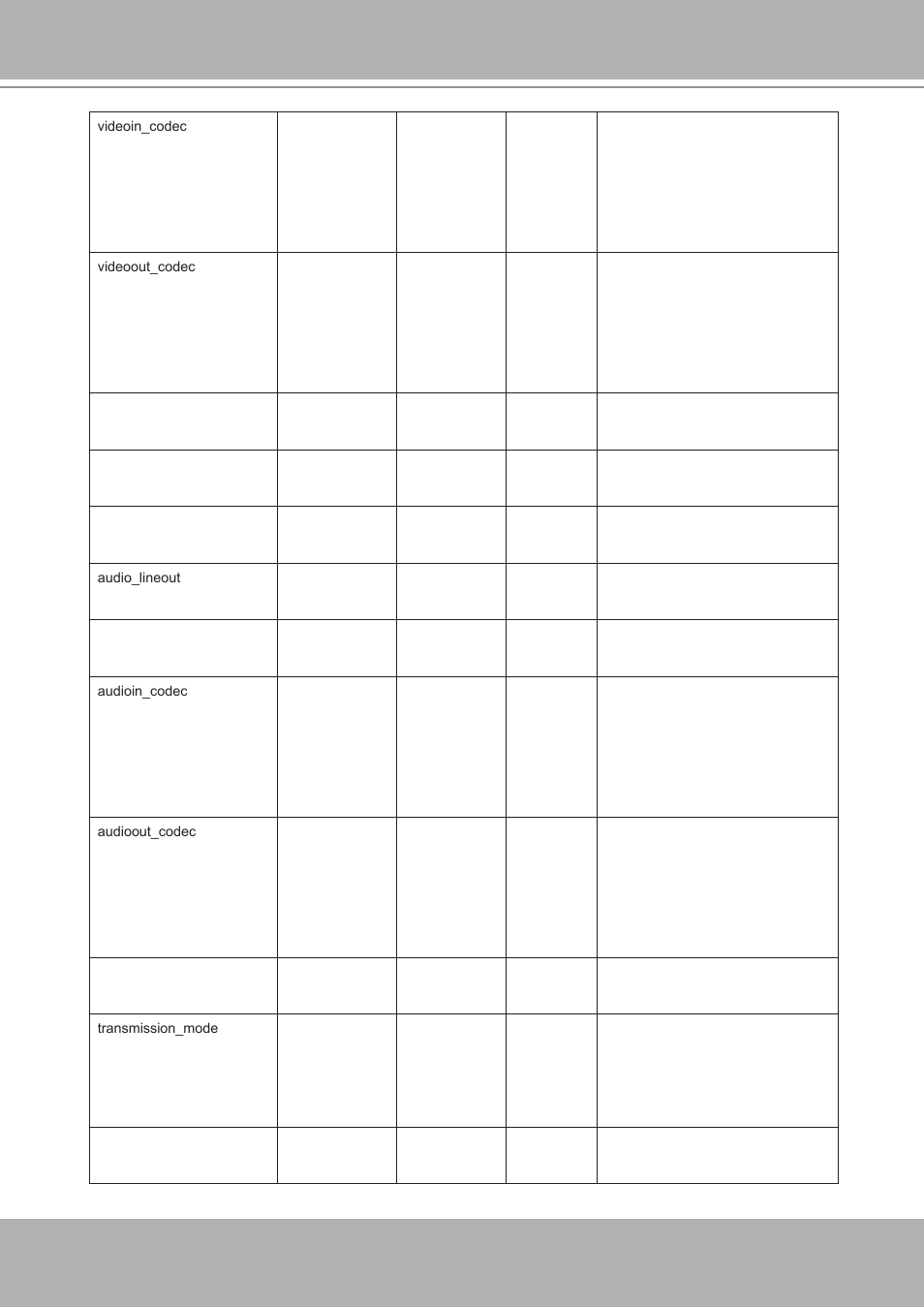 Vivotek IP7251 User Manual | Page 88 / 109