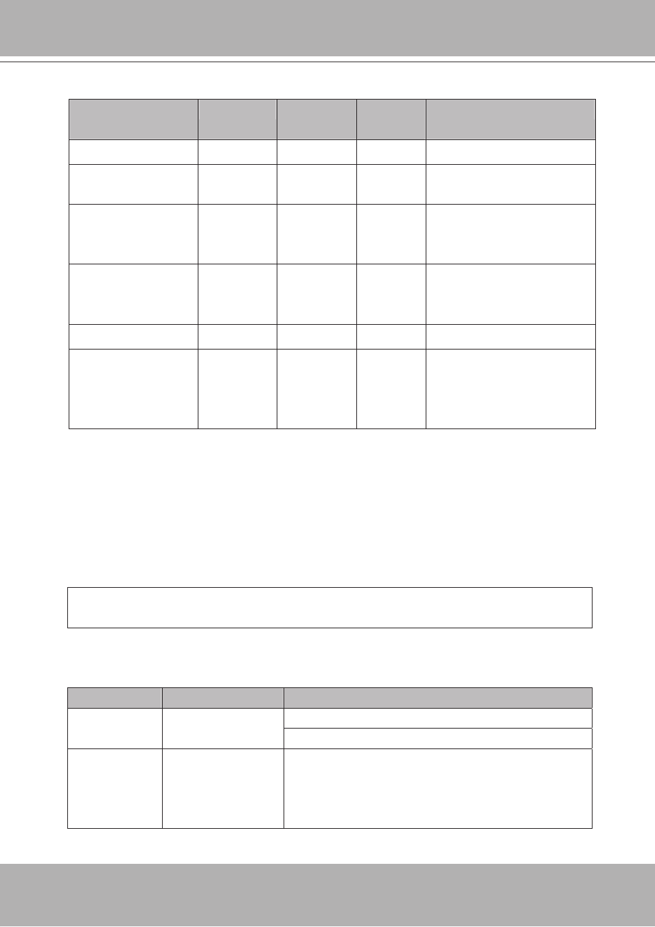 Drive the digital output | Vivotek IP7251 User Manual | Page 95 / 109