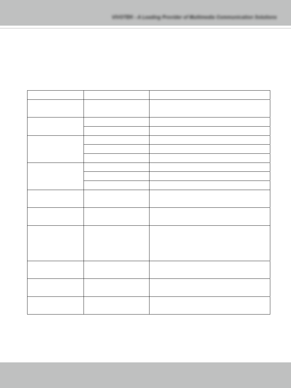 Available parameters on the server | Vivotek IP71353 User Manual | Page 49 / 67