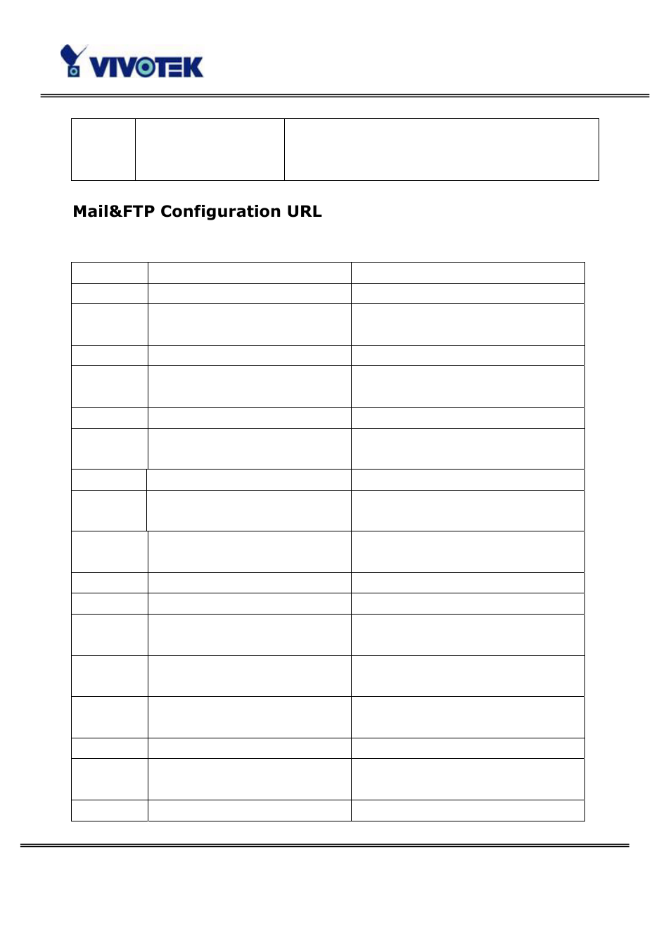 Mail&ftp configuration url | Vivotek PT3114 User Manual | Page 62 / 70