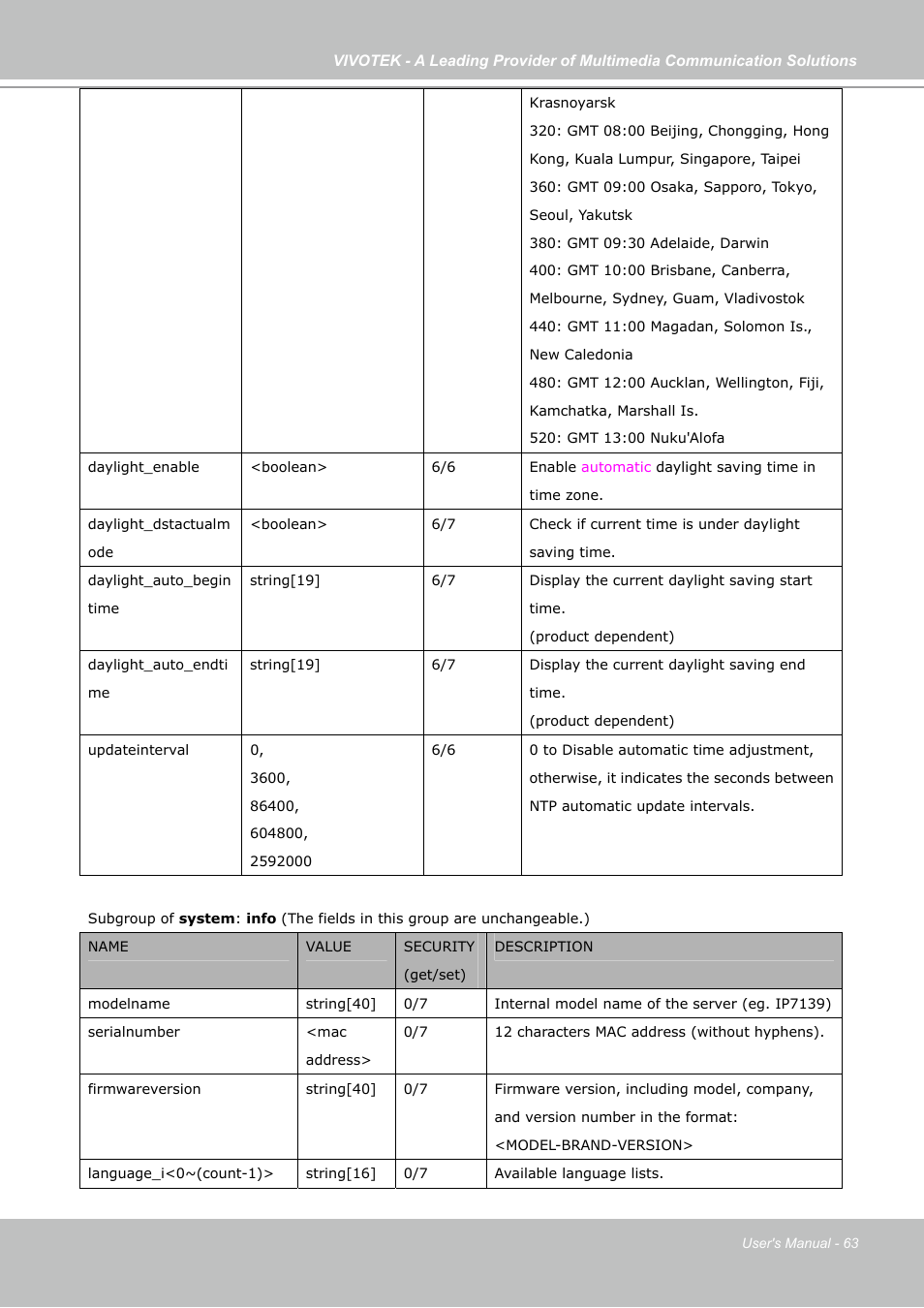 Vivotek IP7133 (WIRED) User Manual | Page 63 / 90