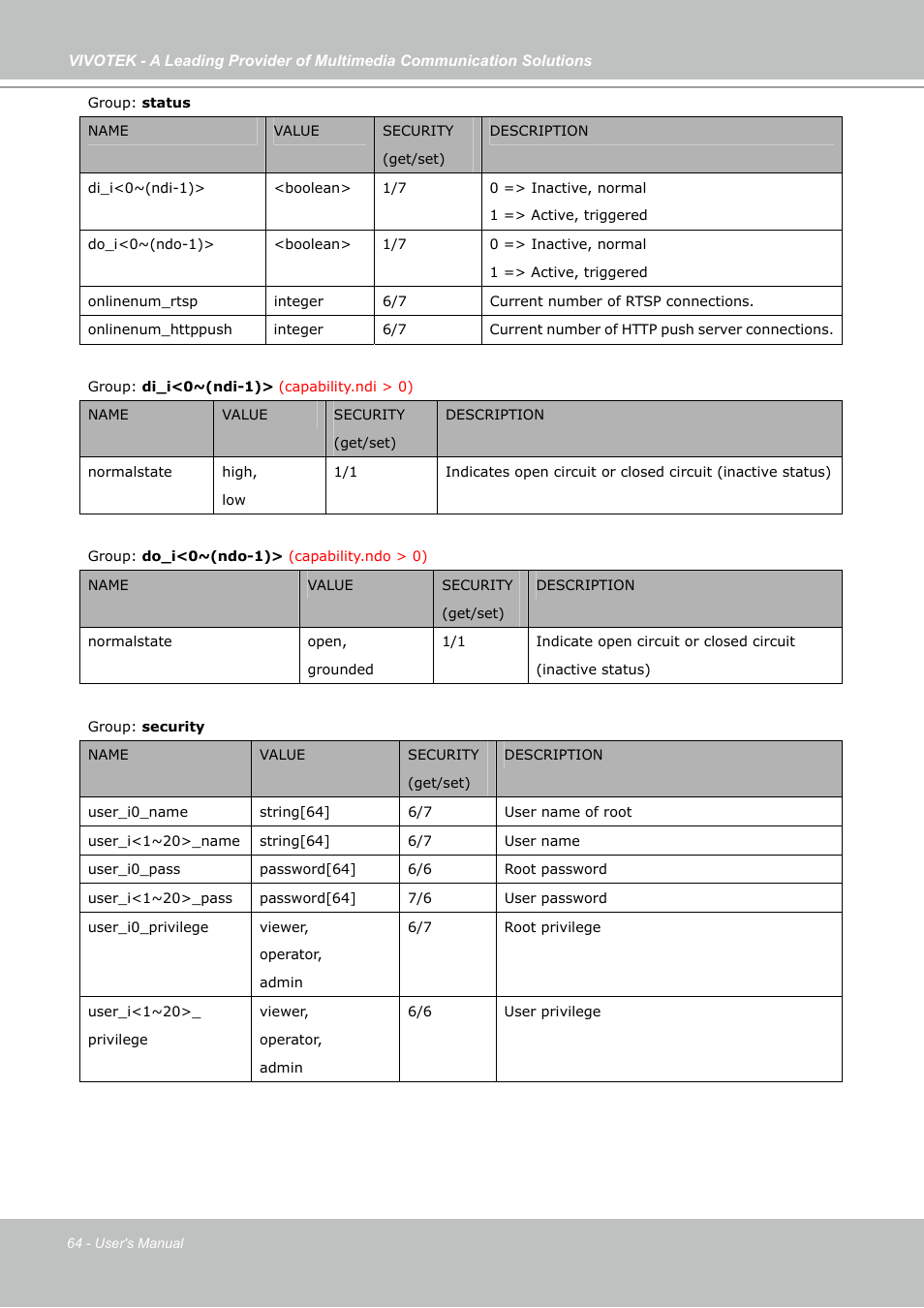 Vivotek IP7133 (WIRED) User Manual | Page 64 / 90