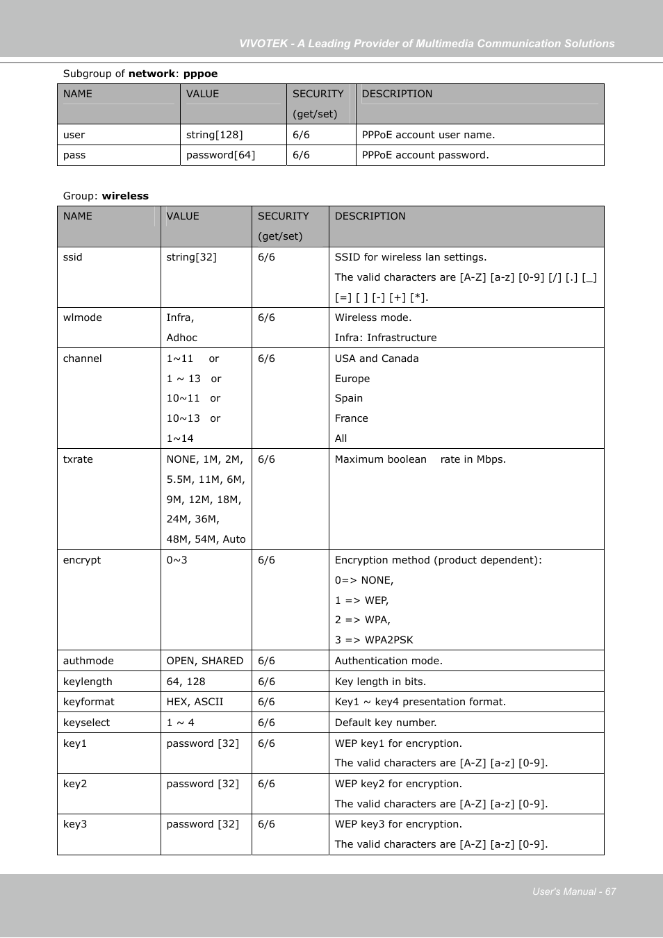 Vivotek IP7133 (WIRED) User Manual | Page 67 / 90