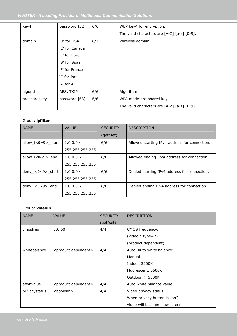 Vivotek IP7133 (WIRED) User Manual | Page 68 / 90