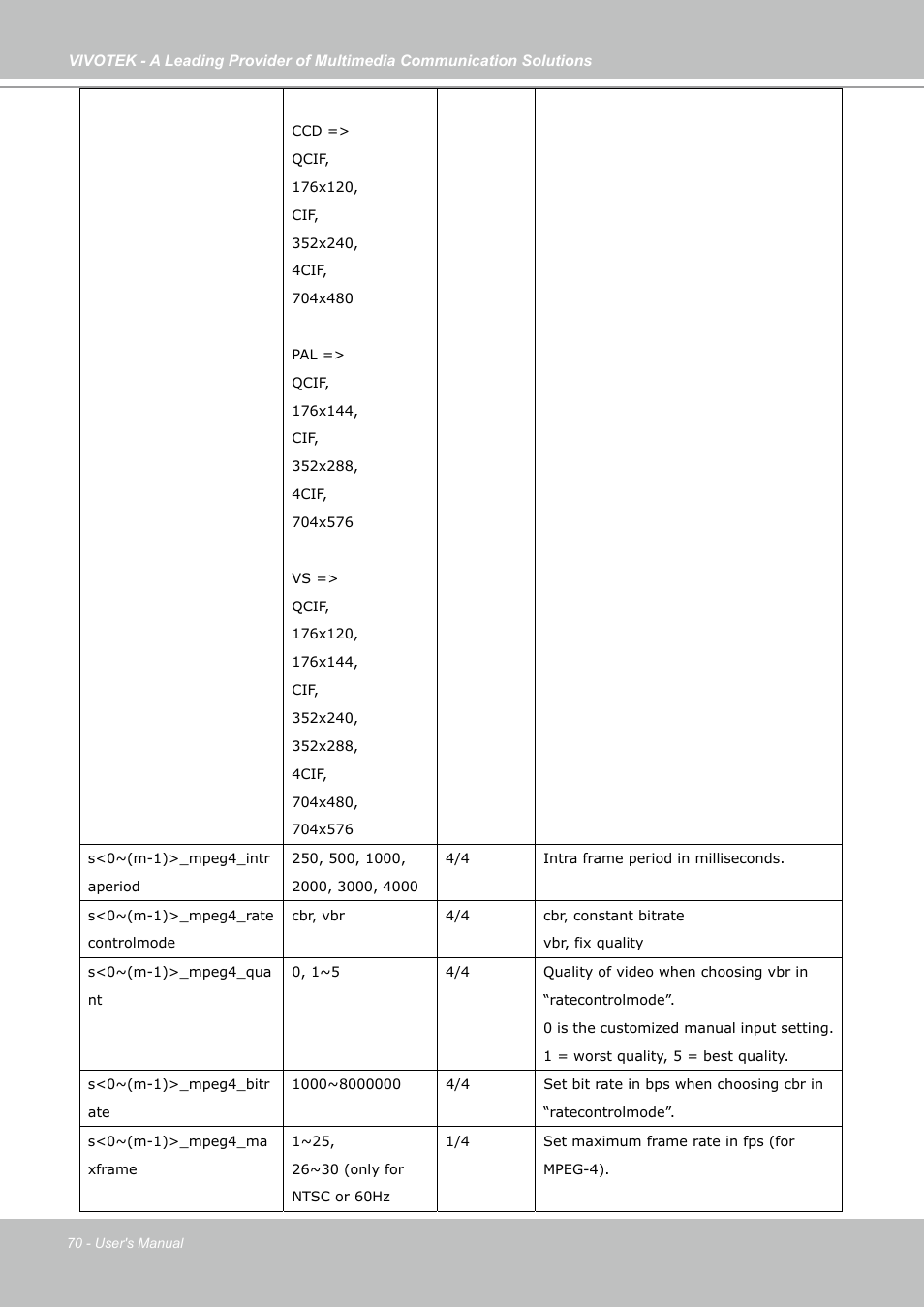 Vivotek IP7133 (WIRED) User Manual | Page 70 / 90