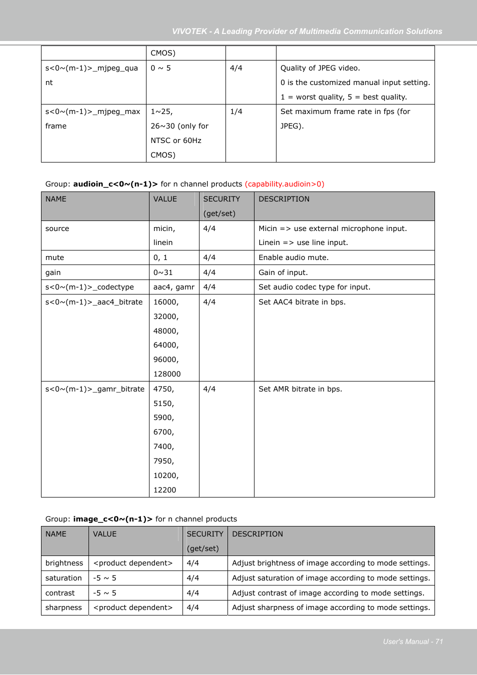 Vivotek IP7133 (WIRED) User Manual | Page 71 / 90