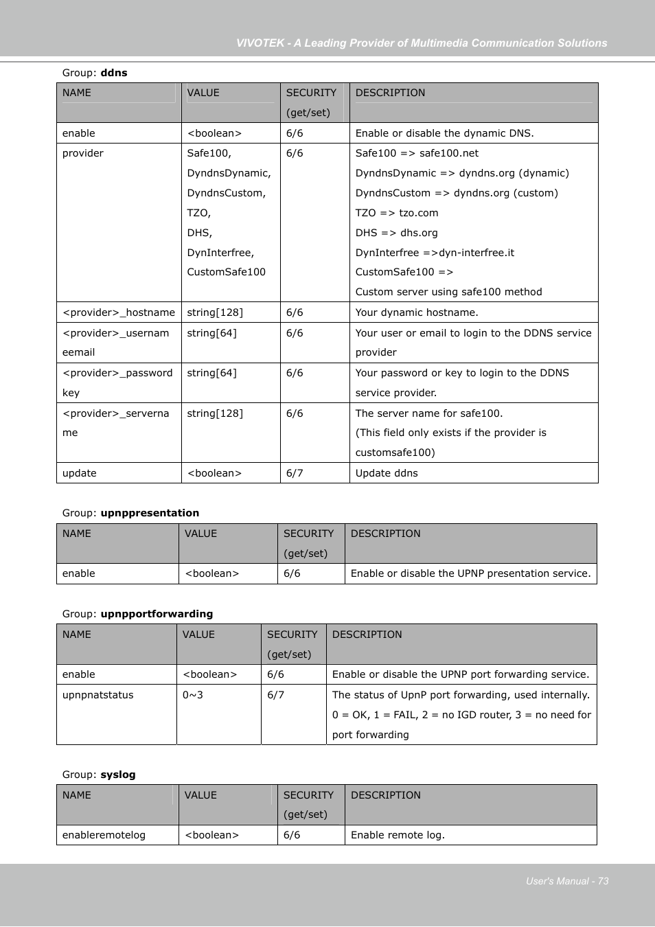 Vivotek IP7133 (WIRED) User Manual | Page 73 / 90