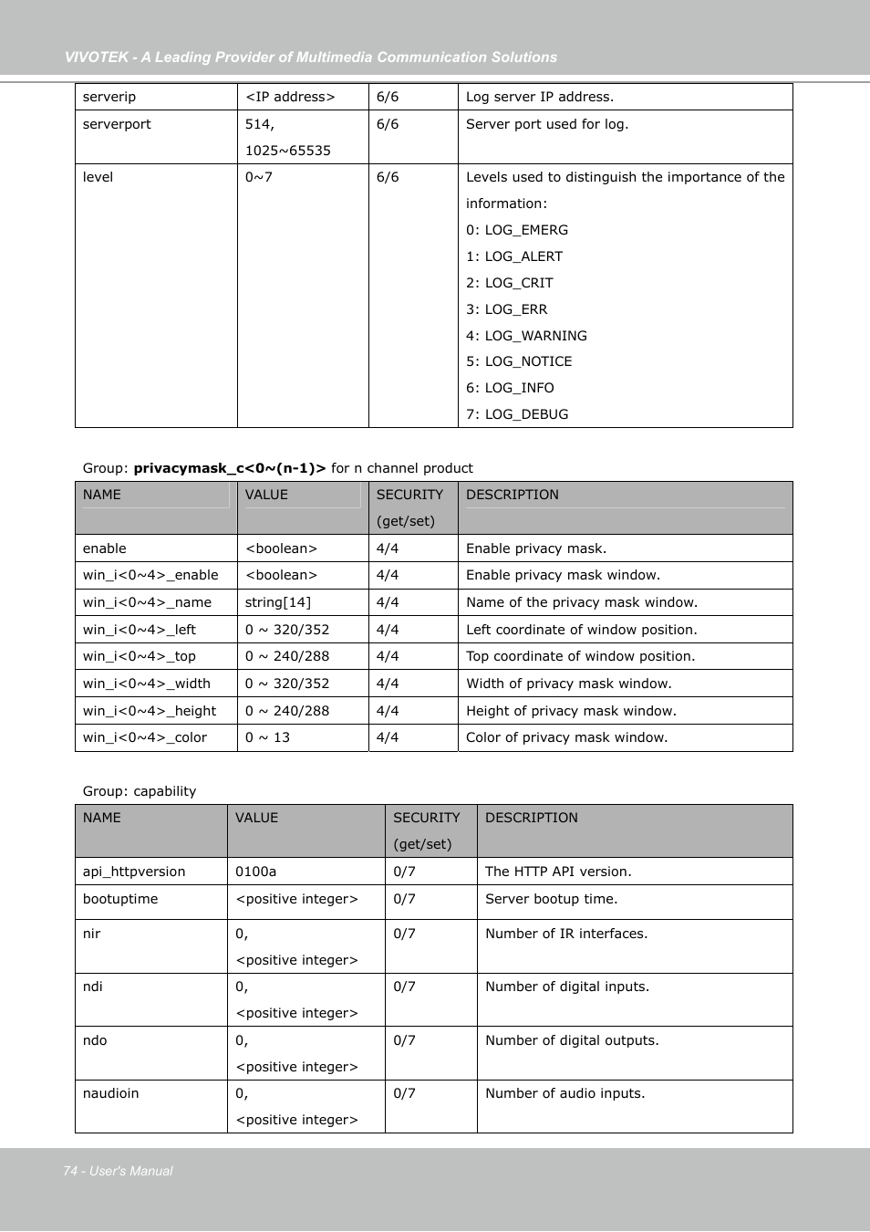 Vivotek IP7133 (WIRED) User Manual | Page 74 / 90