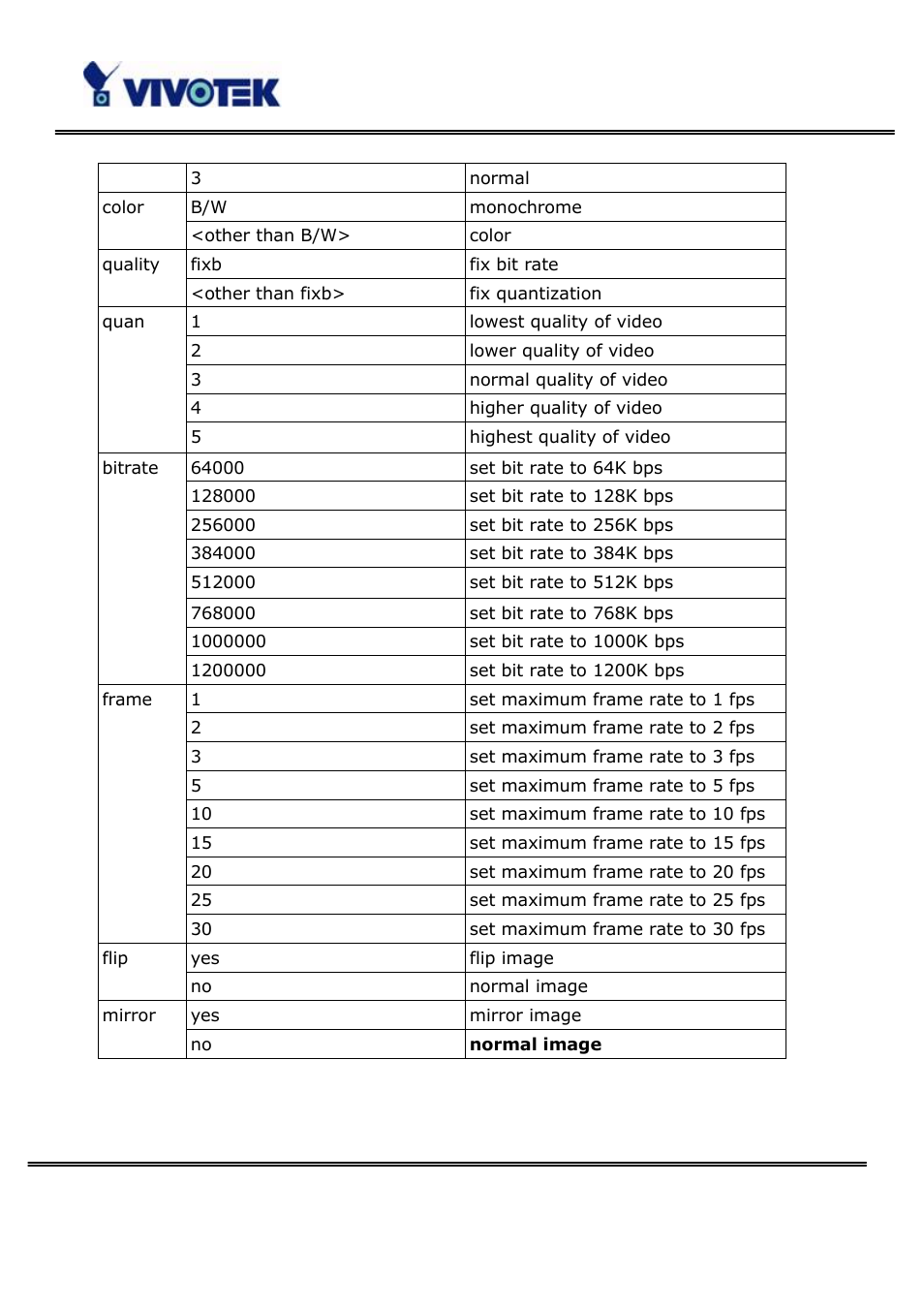 Vivotek PT3123 User Manual | Page 61 / 66
