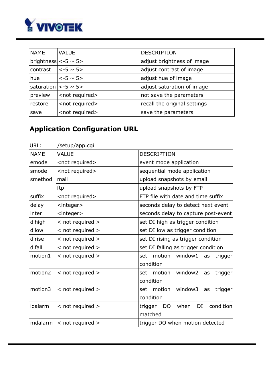 Application configuration url | Vivotek PT3123 User Manual | Page 63 / 66
