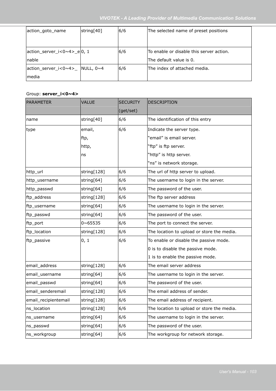 Vivotek PZ7121 User Manual | Page 103 / 118