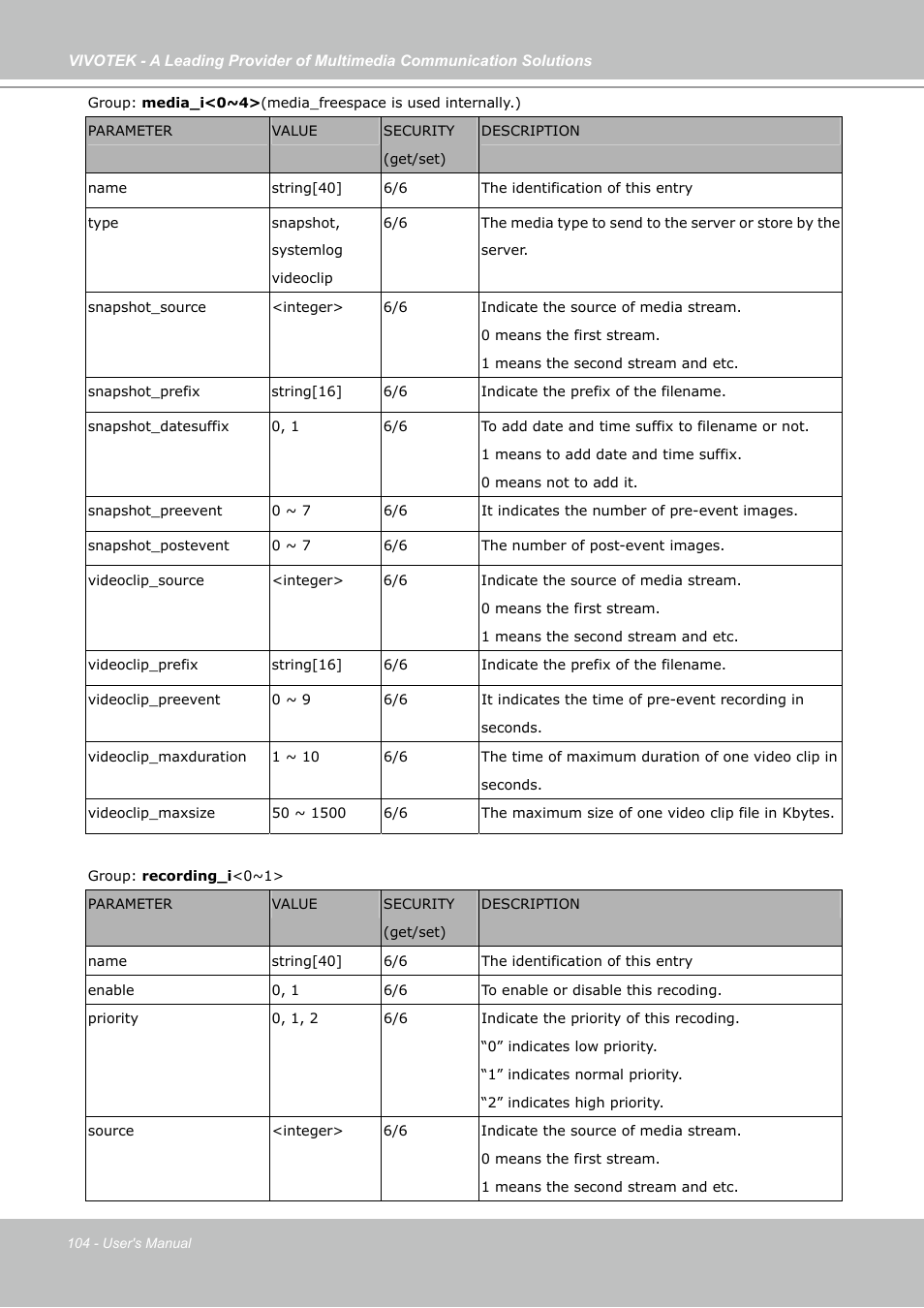Vivotek PZ7121 User Manual | Page 104 / 118