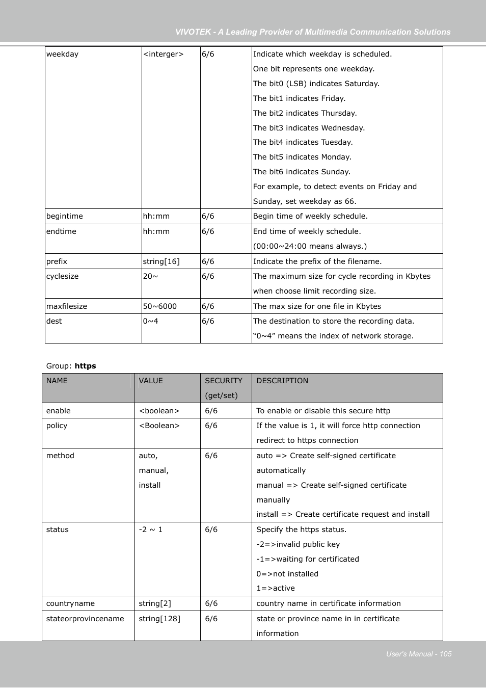 Vivotek PZ7121 User Manual | Page 105 / 118